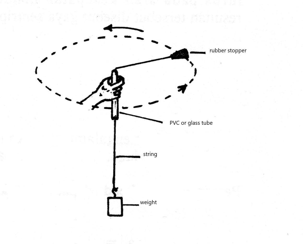 Demonstrating circular motion using a rope, pvc tube and some small weights.